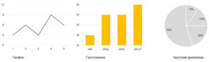 Bad charts
