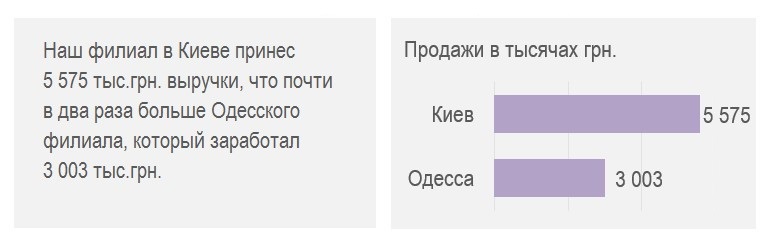 Text vs charts