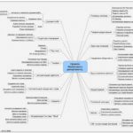 mind map