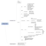 mind map