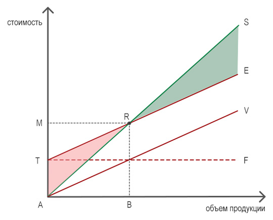 CVP_accounting
