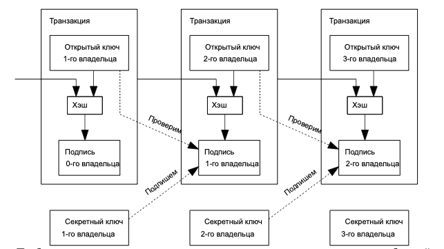 транзакции