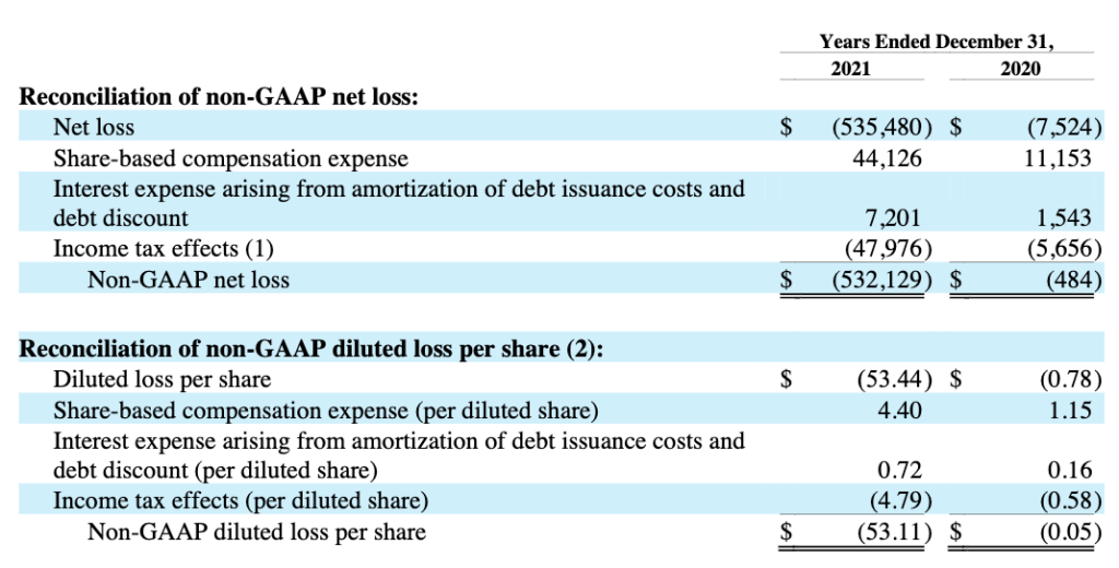 Microstrategy_non_gaap2